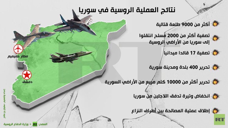 إنفوجرافيك: نتائج العملية الروسية في سوريا