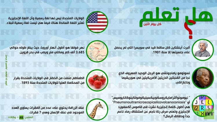 إنفوجرافيك: هل تعلم؟