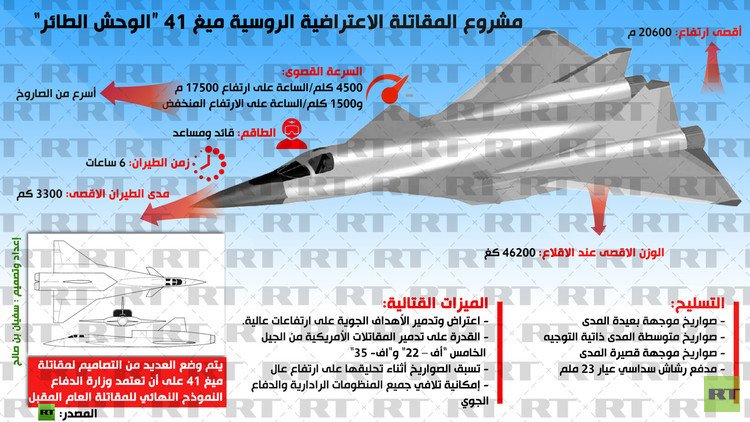  إنفوجرافيك: مشروع المقاتلة الاعتراضية الروسية ميغ 41 “الوحش الطائر”