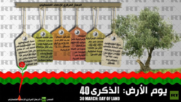 إنفوجرافيك: الذكرى 40 ليوم الأرض 