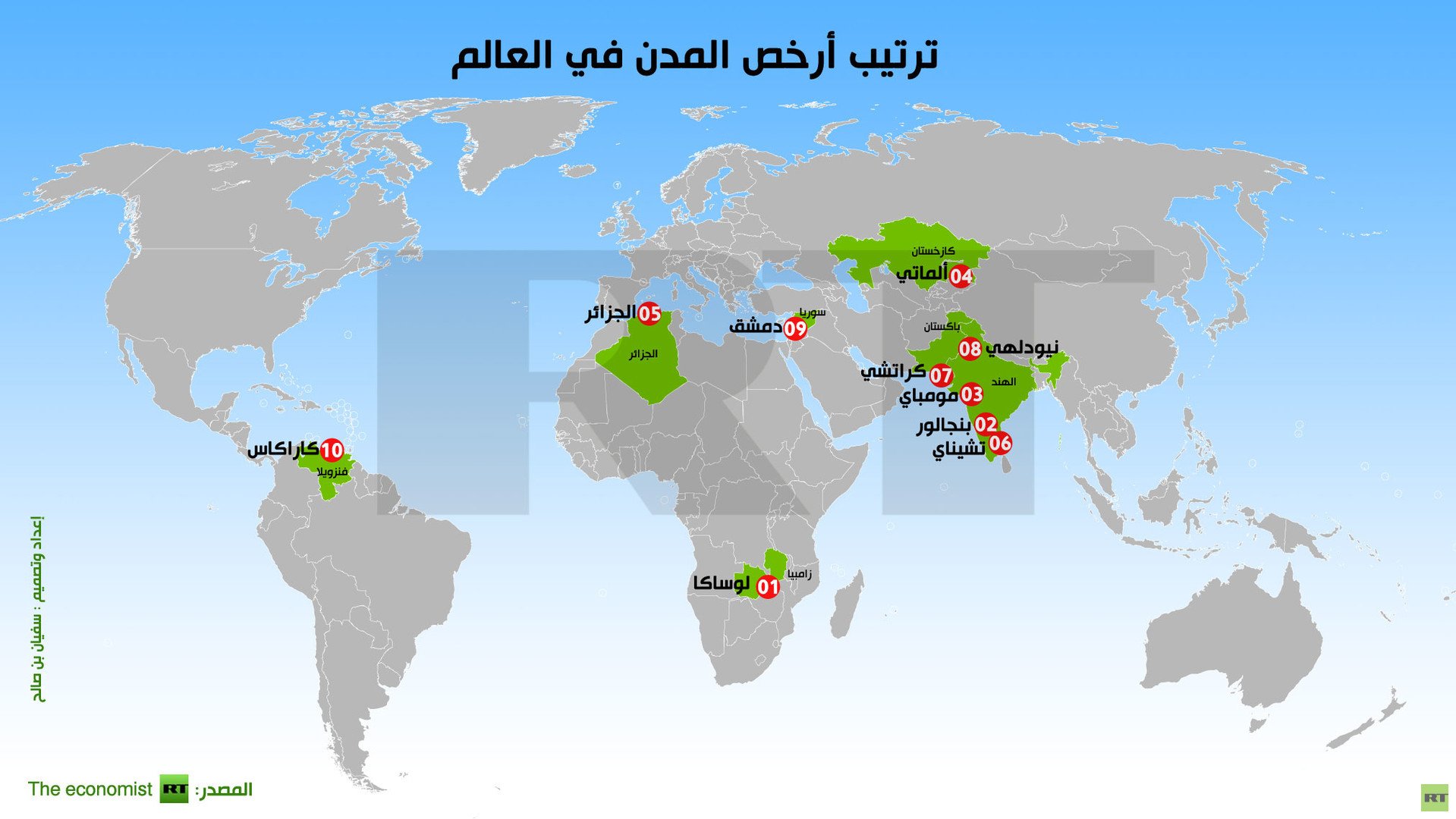 انفوجرافيك: ترتيب أرخص المدن في العالم