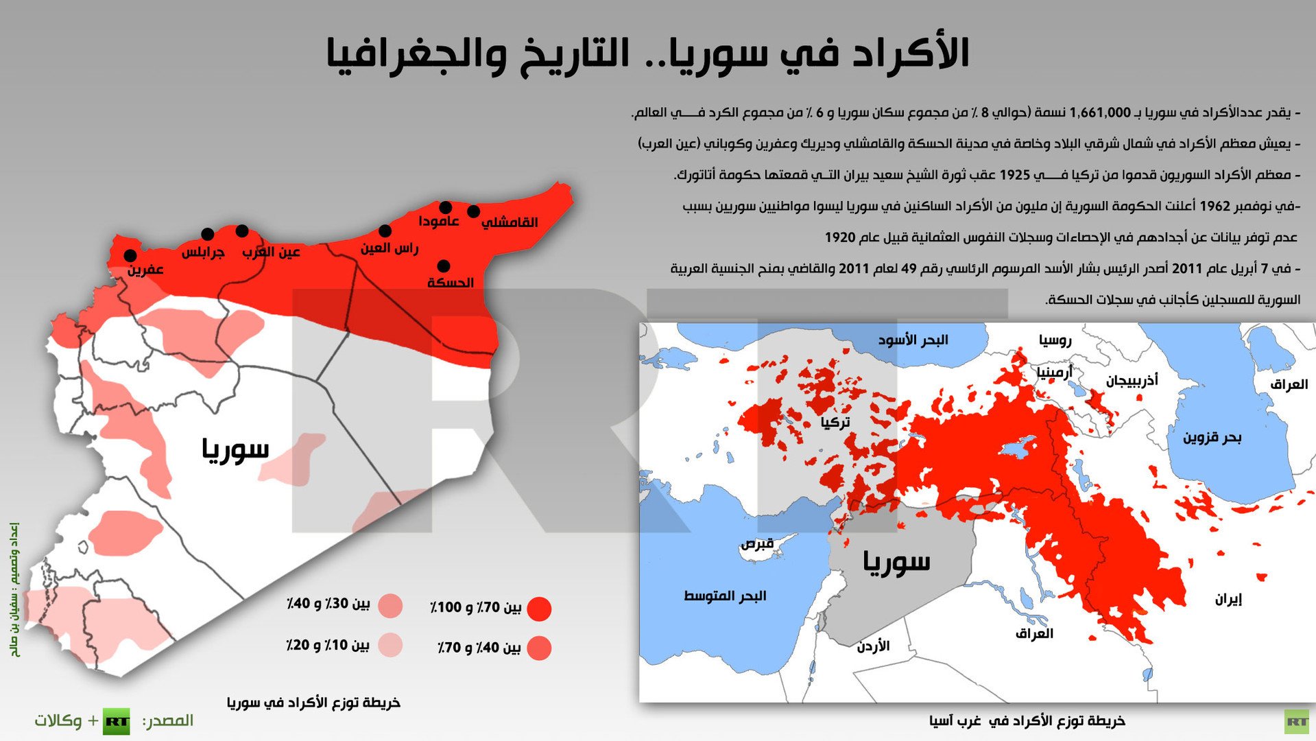 إنفوجرافيك: الأكراد في سوريا.. التاريخ والجغرافيا