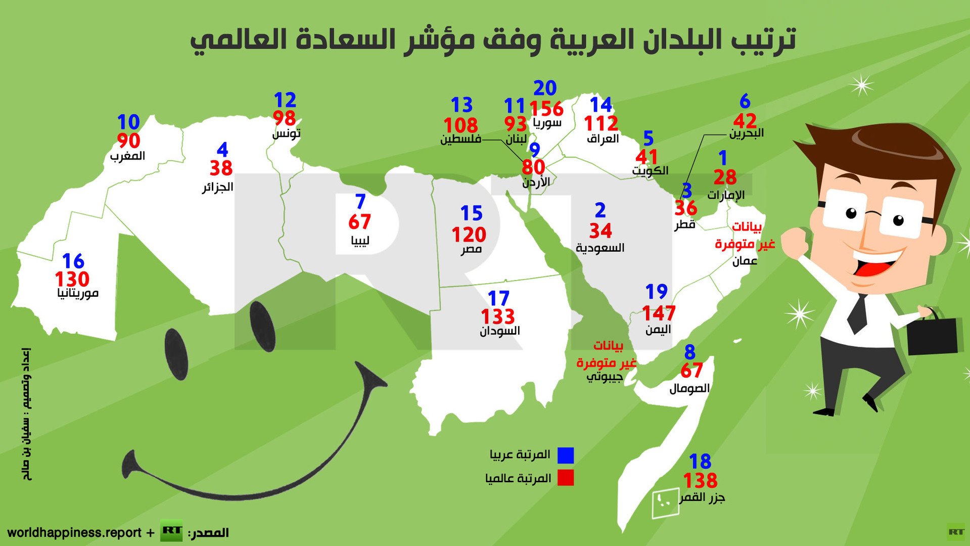 إنفوجرافيك: ترتيب البلدان العربية وفق مؤشر السعادة العالمي
