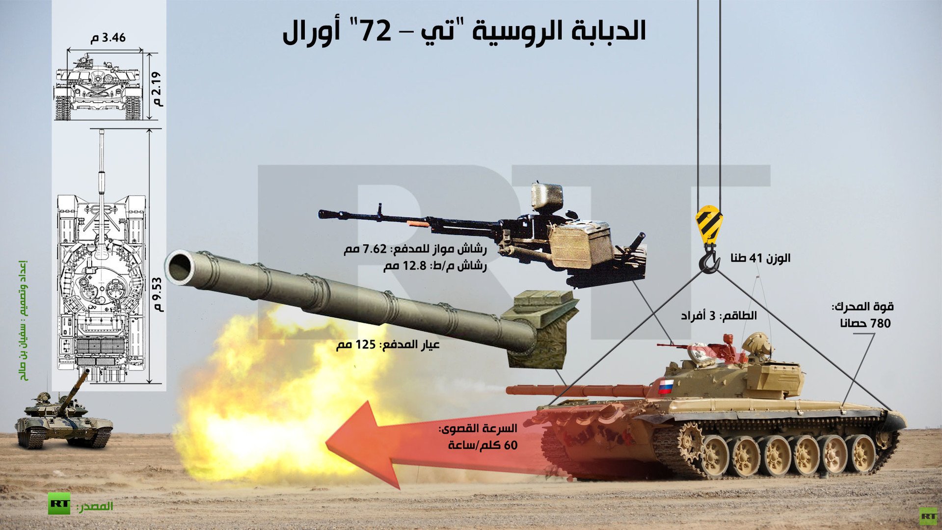 إنفوجرافيك: الدبابة الروسية "تي – 72 أورال"