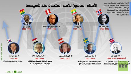 إنفوجرافيك: الأمناء العامون للأمم المتحدة منذ تأسيسها