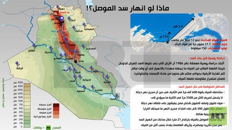 إنفوجرافيك: ماذا لو انهار سد الموصل؟!