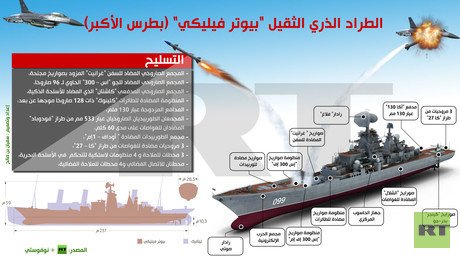 إنفوجرافيك: الطراد الذري الثقيل "بيوتر فيليكي" (بطرس الأكبر)