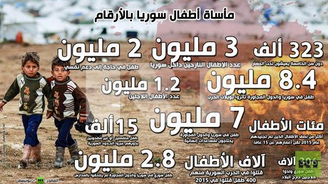 إنفوجرافيك: مأساة أطفال سوريا بالأرقام