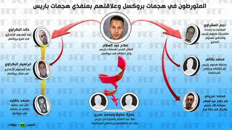إنفوجرافيك: المتورطون في هجمات بروكسل وعلاقتهم بمنفذي هجمات باريس