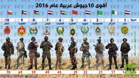 إنفوجرافيك: أقوى 10جيوش عربية عام 2016
