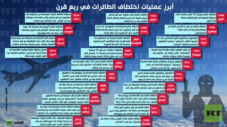 إنفوجرافيك: أبرز عمليات اختطاف الطائرات في ربع قرن