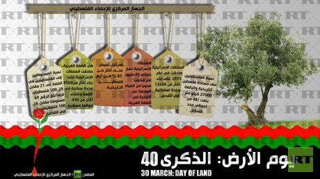 إنفوجرافيك: الذكرى 40 ليوم الأرض 