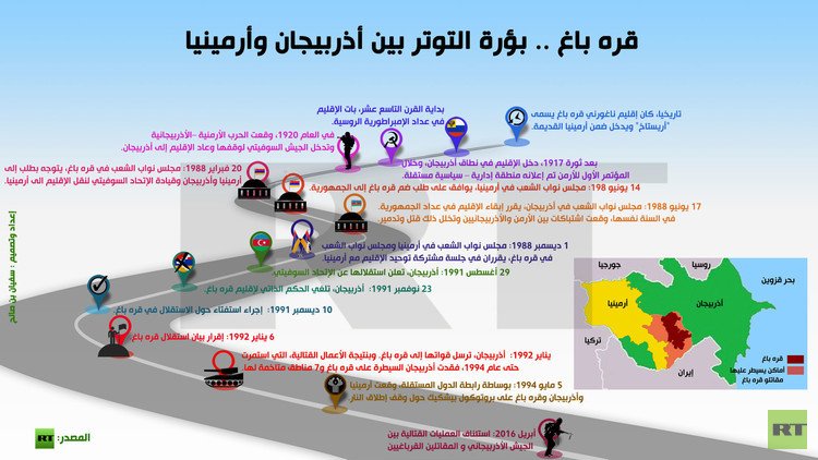  إنفوجرافيك: قره باغ .. بؤرة التوتر بين أذربيجان وأرمينيا