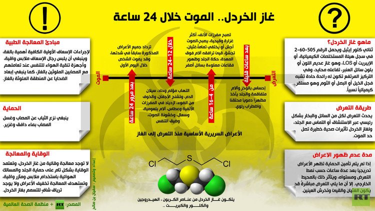 إنفوجرافيك: غاز الخردل.. الموت خلال 24 ساعة