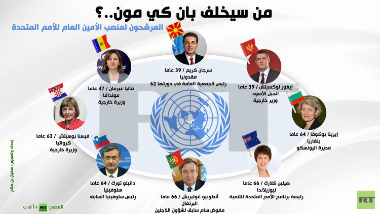 إنفوجرافيك: من سيخلف بان كي مون..؟