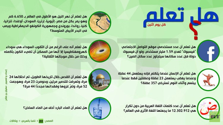 إنفوجرافيك: هل تعلم؟
