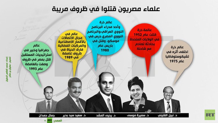 إنفوجرافيك: علماء مصريون قتلوا في ظروف مريبة