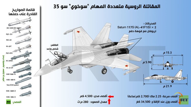 إنفوجرافيك: المقاتلة الروسية متعددة المهام "سوخوي" سو 35