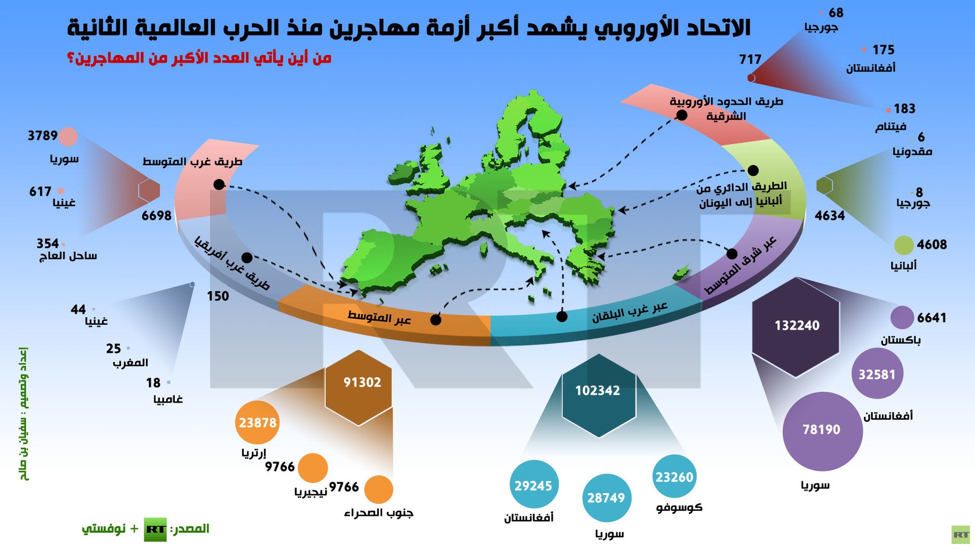 إنفوجرافيك: الاتحاد الأوروبي يشهد أكبر أزمة مهاجرين منذ الحرب العالمية الثانية