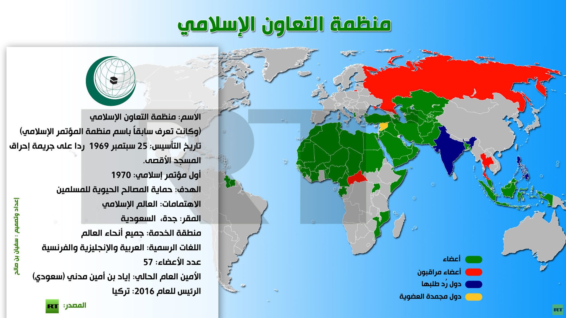 إنفوجرافيك: منظمة التعاون الإسلامي