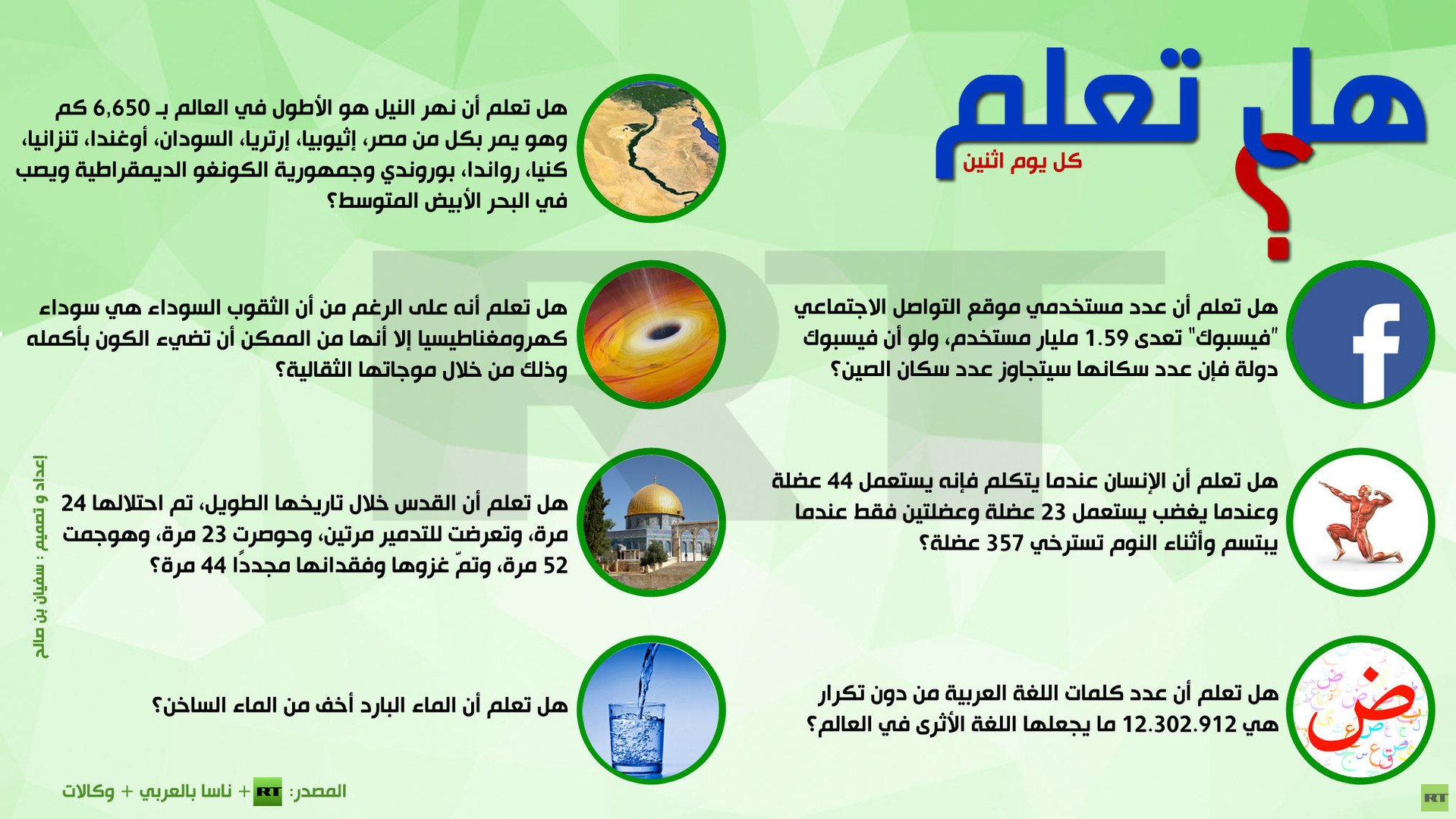 إنفوجرافيك: هل تعلم؟