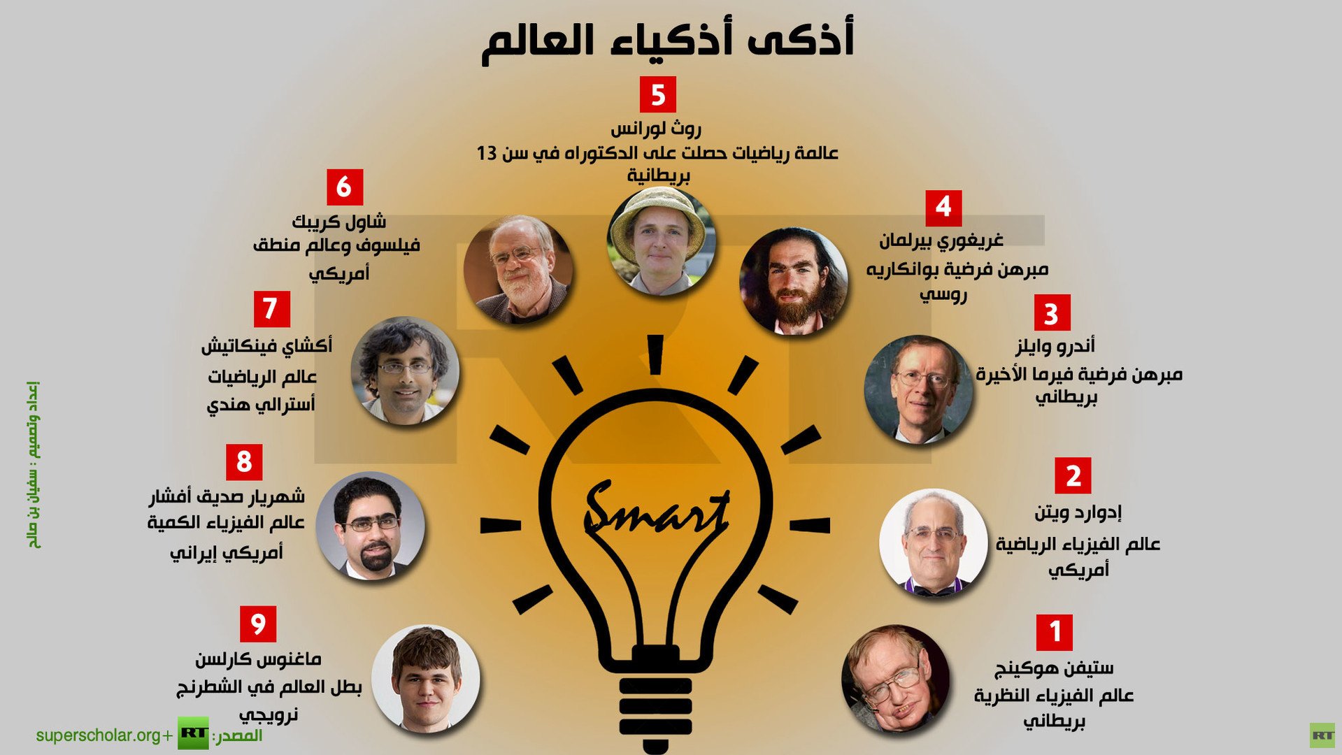إنفوجرافيك: أذكى أذكياء العالم