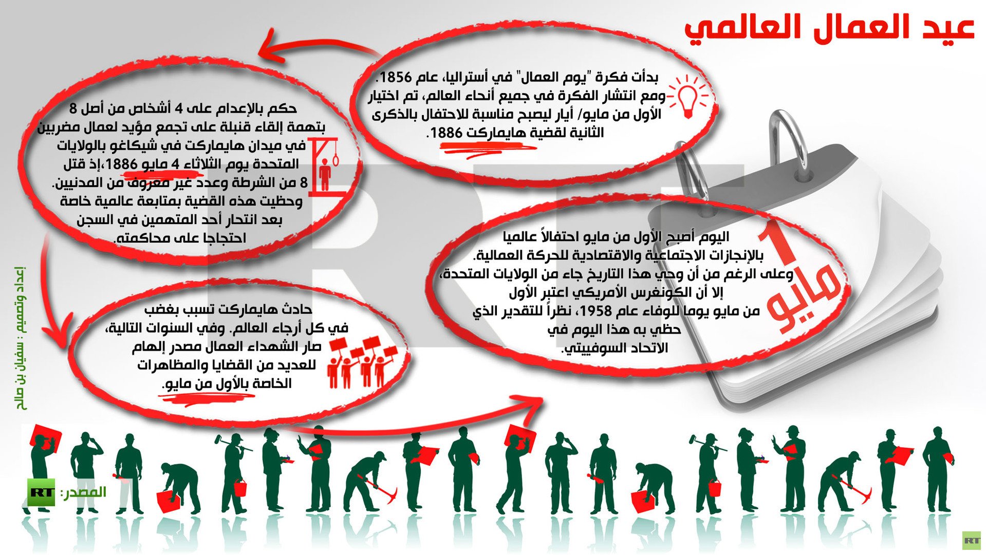 إنفوجرافيك: عيد العمال العالمي