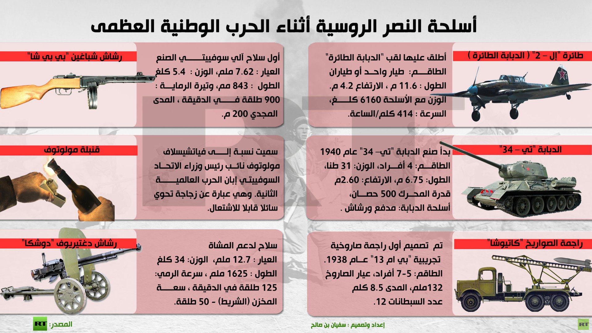 إنفوجرافيك: أسلحة النصر الروسية أثناء الحرب الوطنية العظمى