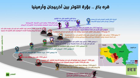  إنفوجرافيك: قره باغ .. بؤرة التوتر بين أذربيجان وأرمينيا