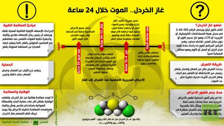 إنفوجرافيك: غاز الخردل.. الموت خلال 24 ساعة