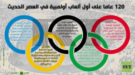إنفوجرافيك: 120 عاما على أول ألعاب أولمبية في العصر الحديث