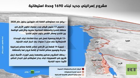إنفوجرافيك: مشروع إسرائيلي جديد لبناء 1690 وحدة استيطانية