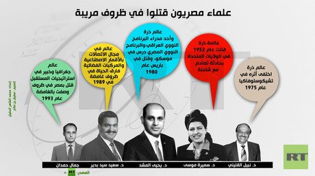إنفوجرافيك: علماء مصريون قتلوا في ظروف مريبة