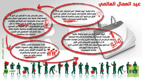 إنفوجرافيك: عيد العمال العالمي