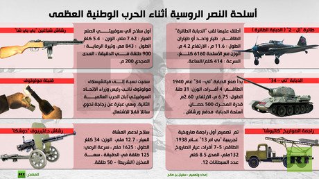 إنفوجرافيك: أسلحة النصر الروسية أثناء الحرب الوطنية العظمى
