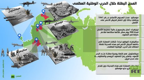 إنفوجرافيك: المدن البطلة خلال الحرب الوطنية العظمى