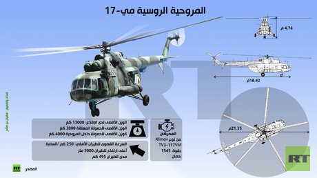 إنفوجرافيك: المروحية الروسية مي- 17
