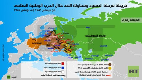 خريطة مرحلة الصمود ومحاولة الصد خلال الحرب الوطنية العظمى