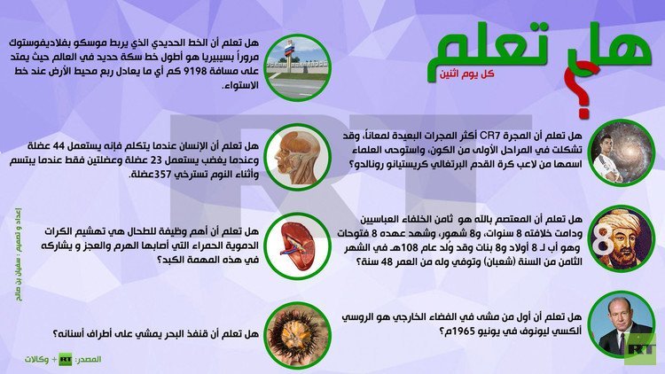 إنفوجرافيك: هل تعلم؟