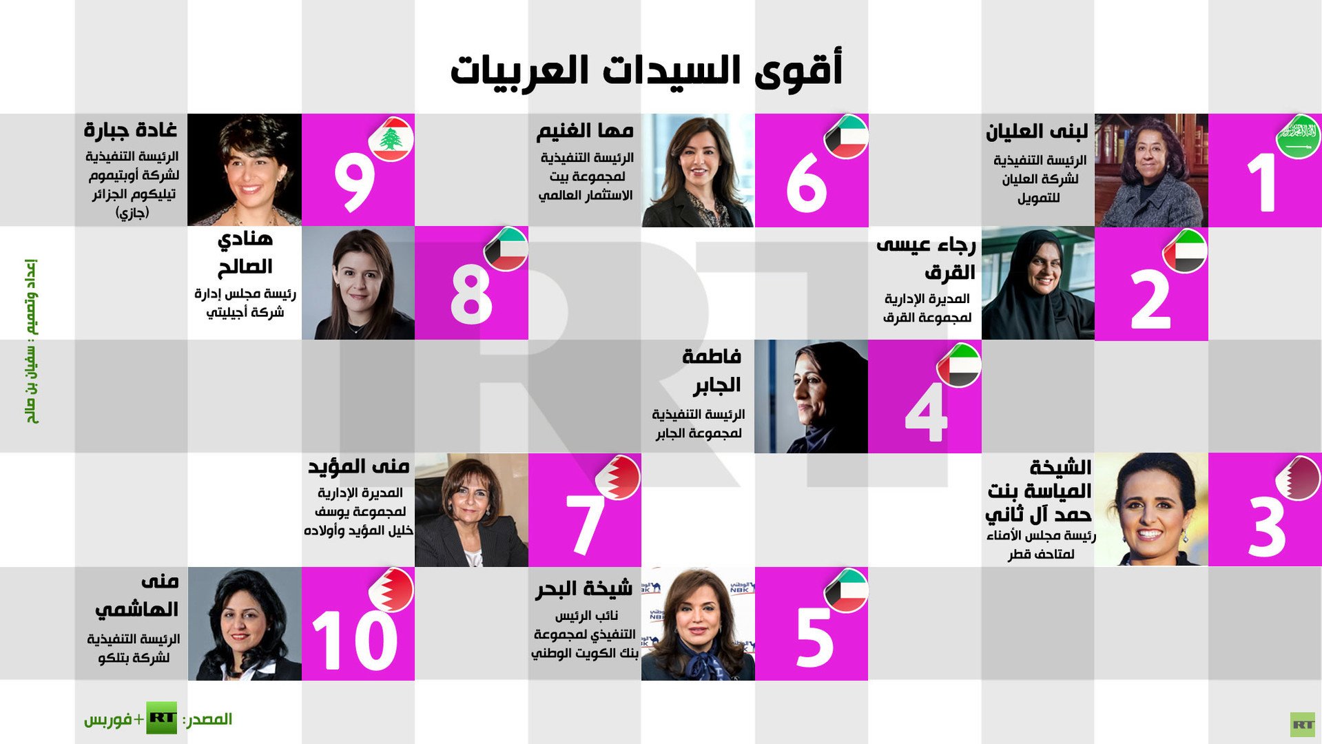 إنفوجرافيك: أقوى السيدات العربيات