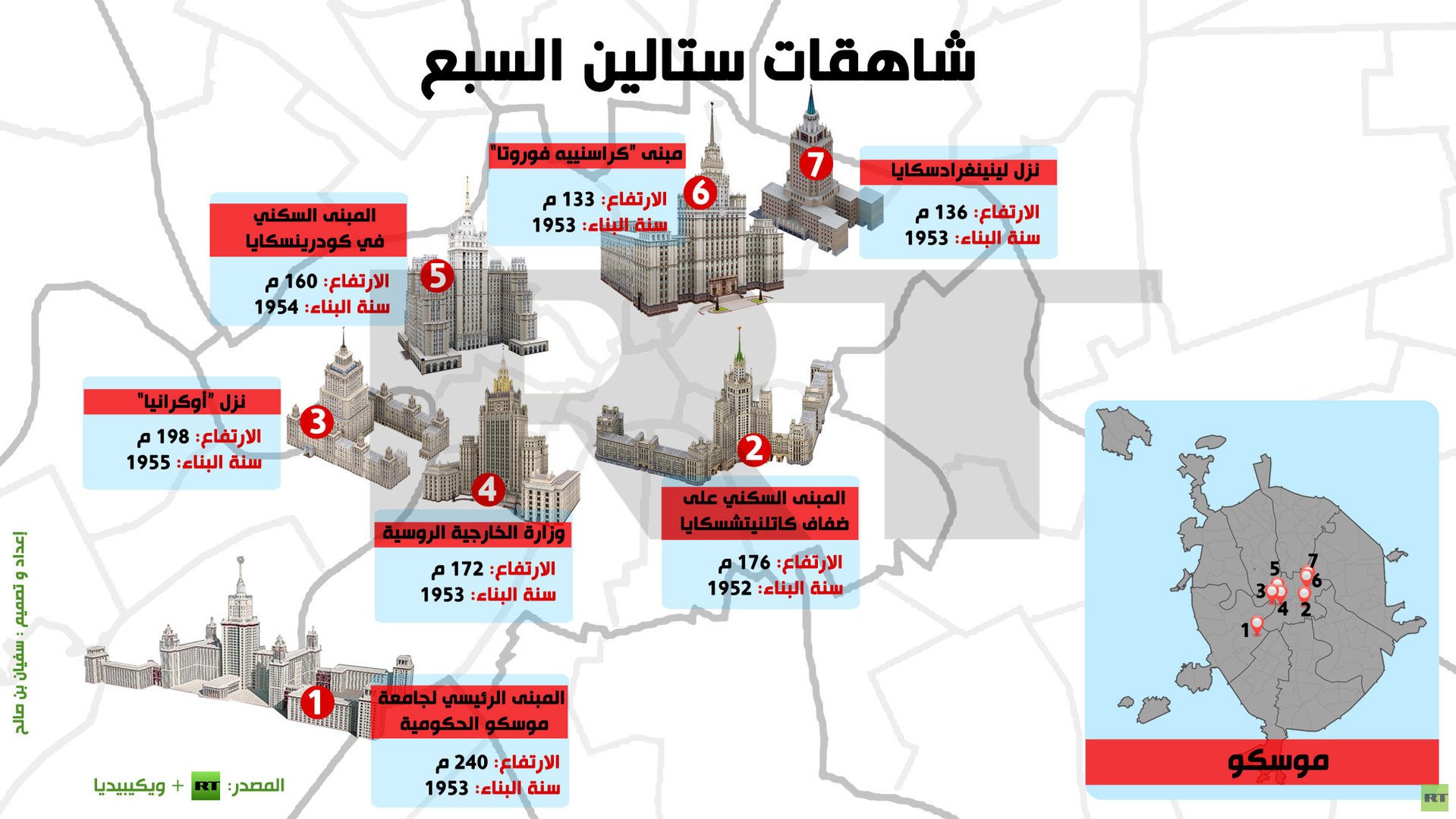  إنفوجرافيك: شاهقات ستالين السبع
