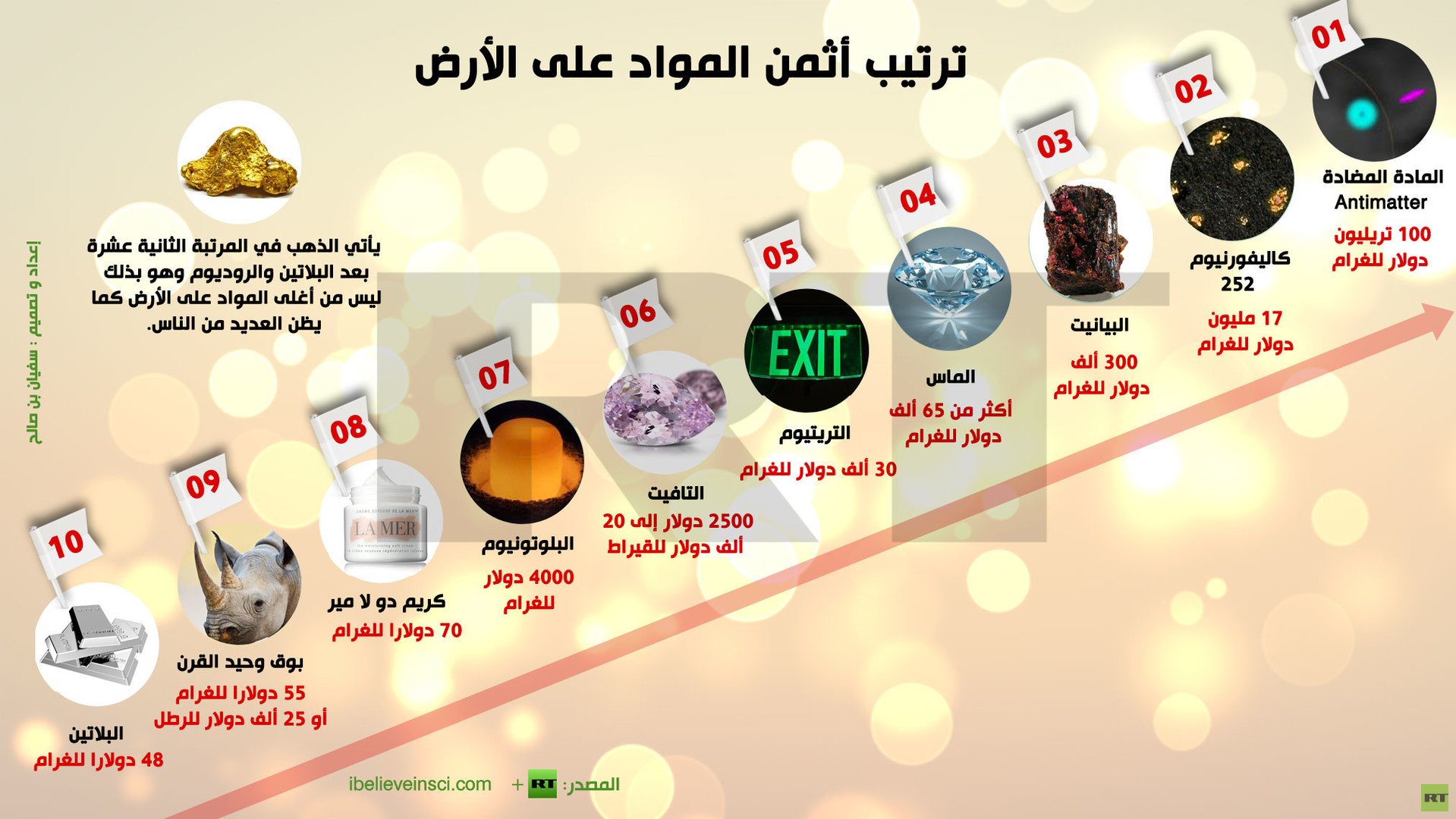  إنفوجرافيك: ترتيب أثمن المواد على الأرض
