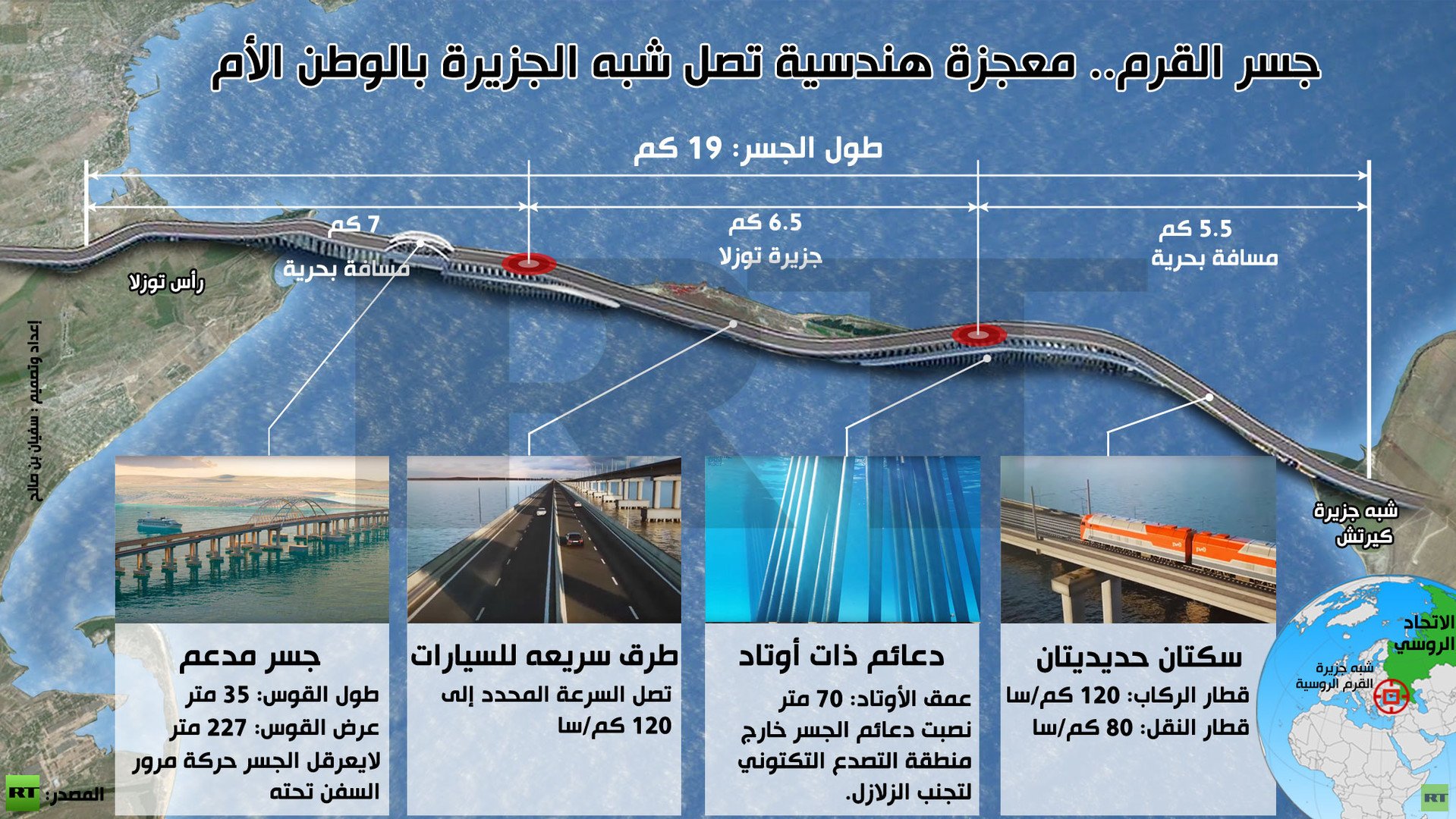 إنفوجرافيك: جسر القرم.. معجزة هندسية تصل شبه الجزيرة بالوطن الأم