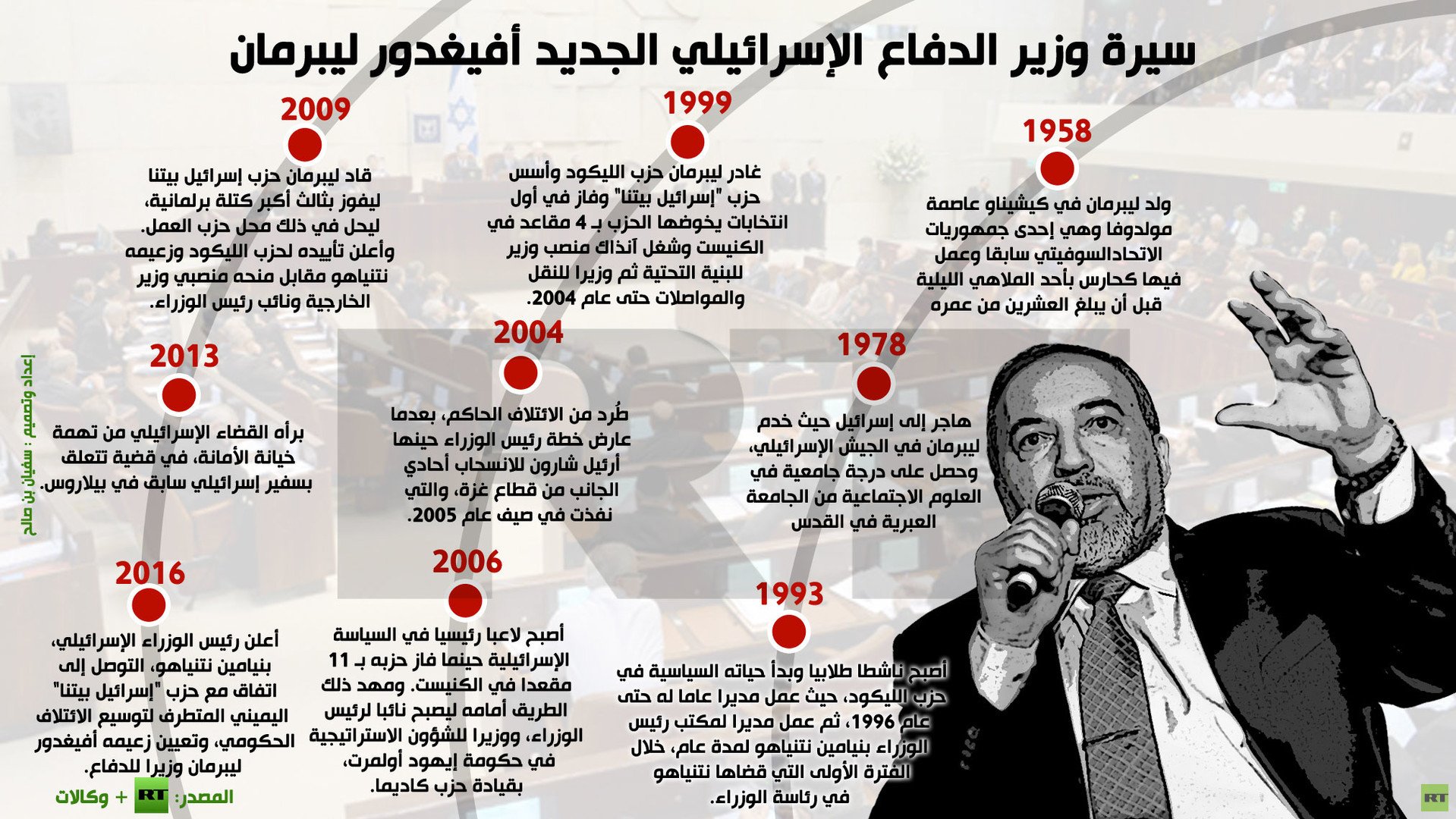 إنفوجرافيك: سيرة وزير الدفاع الإسرائيلي الجديد أفيغدور ليبرمان