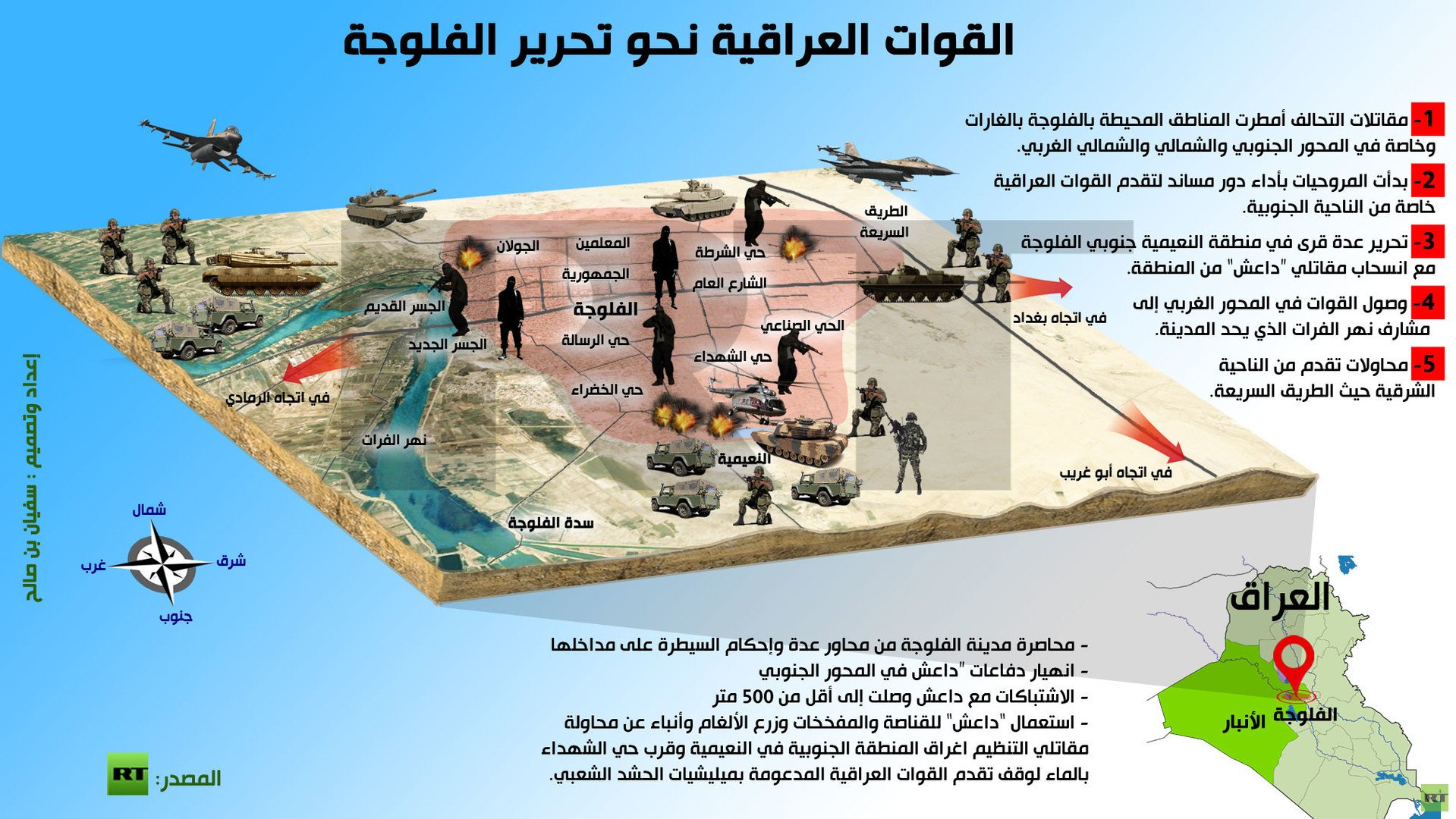 إنفوجرافيك: القوات العراقية نحو تحرير الفلوجة