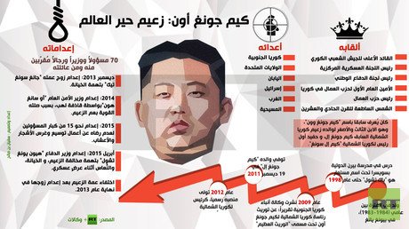 إنفوجرافيك: كيم جونغ أون: زعيم حير العالم