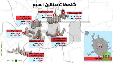  إنفوجرافيك: شاهقات ستالين السبع
