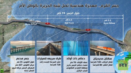 إنفوجرافيك: جسر القرم.. معجزة هندسية تصل شبه الجزيرة بالوطن الأم