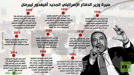 إنفوجرافيك: سيرة وزير الدفاع الإسرائيلي الجديد أفيغدور ليبرمان