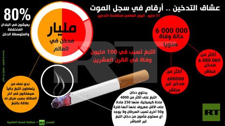 إنفوجرافيك: عشاق التدخين .. أرقام في سجل الموت 